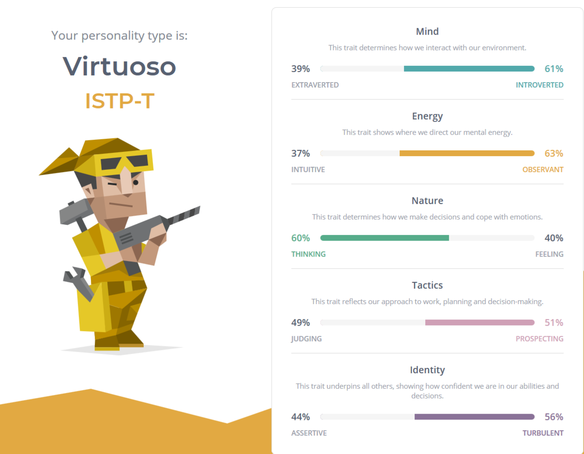 1206690300_Screenshot_2020-05-24IntroductionVirtuoso(ISTP)Personality16Personalities.png.f29e27a700e11d9f4280d6861b7cb507.png
